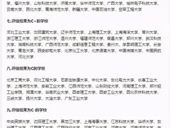 计算机学院排名！(计算机120强大学排行！)